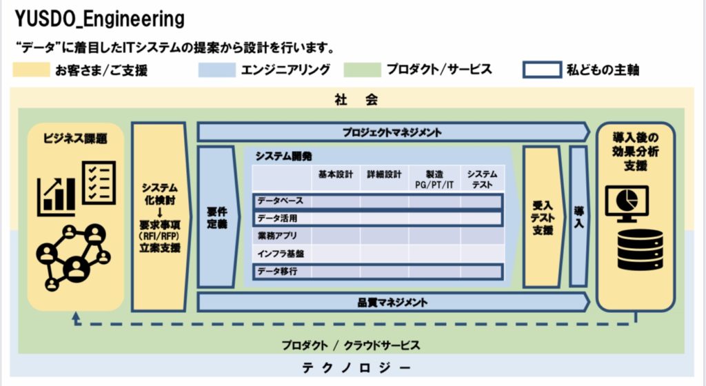 サービス | YU System Design Office